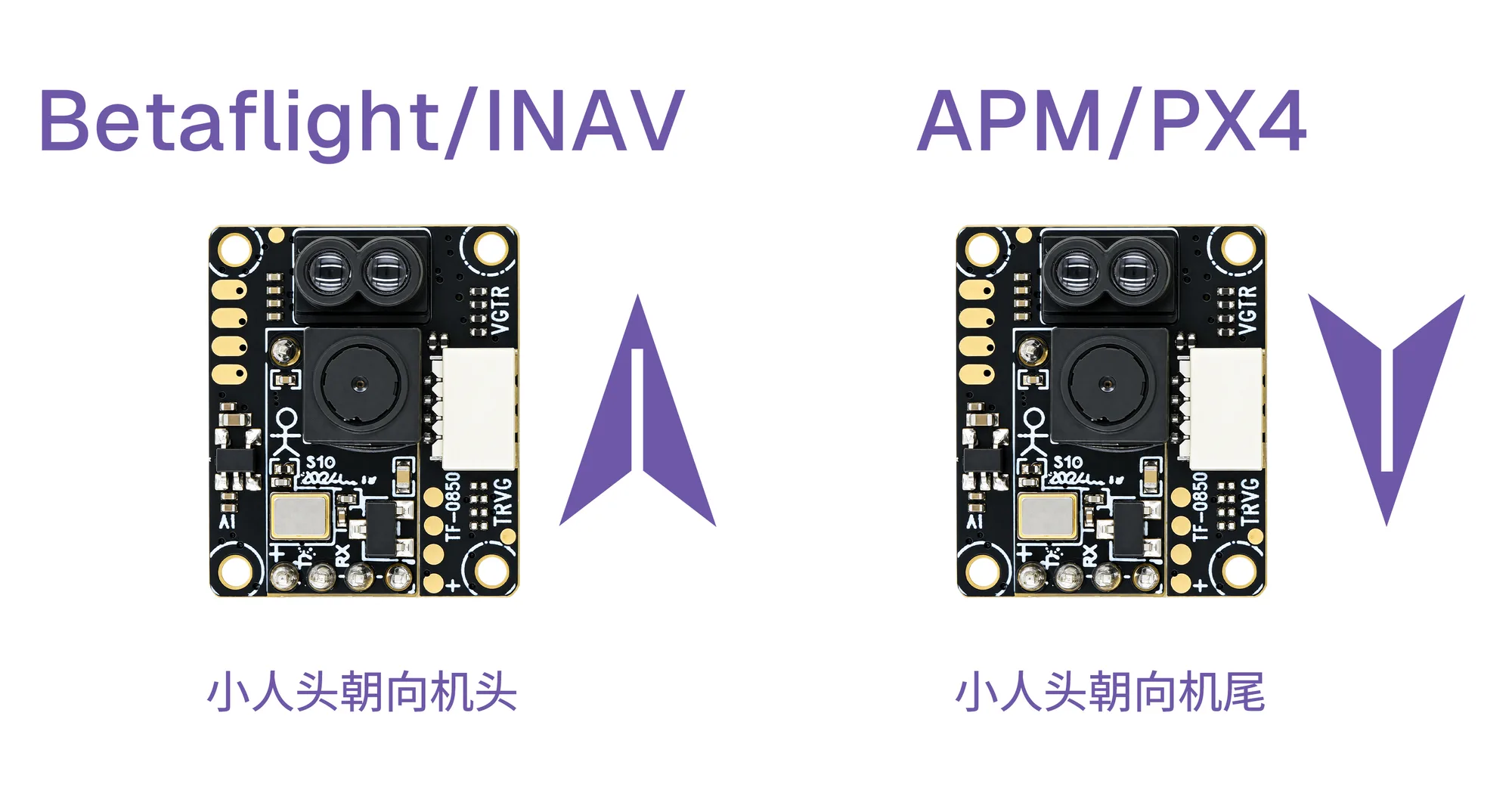 开源固件光流模块装机方向
