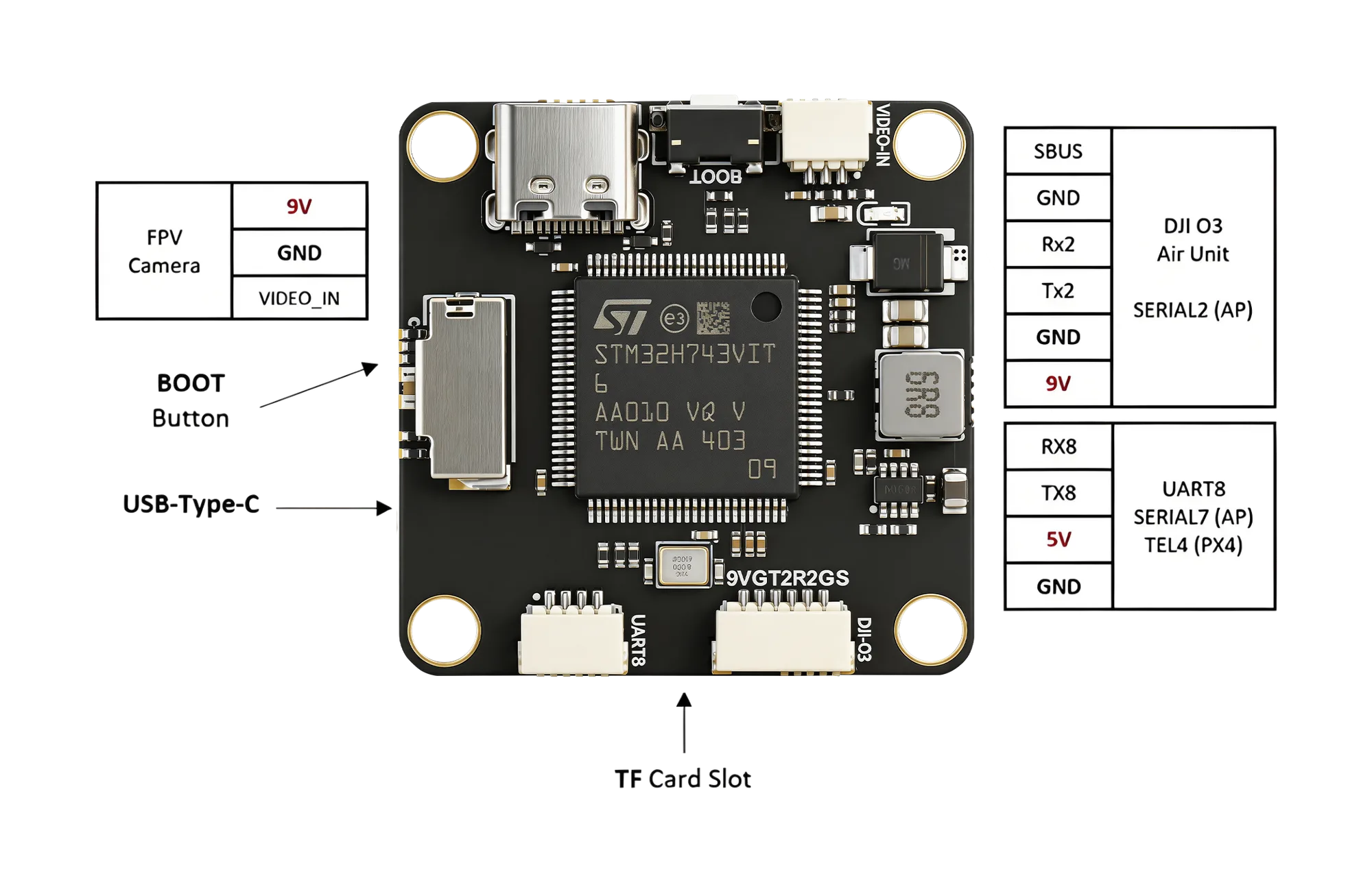 CORVON 743v1 — 背面接口引脚