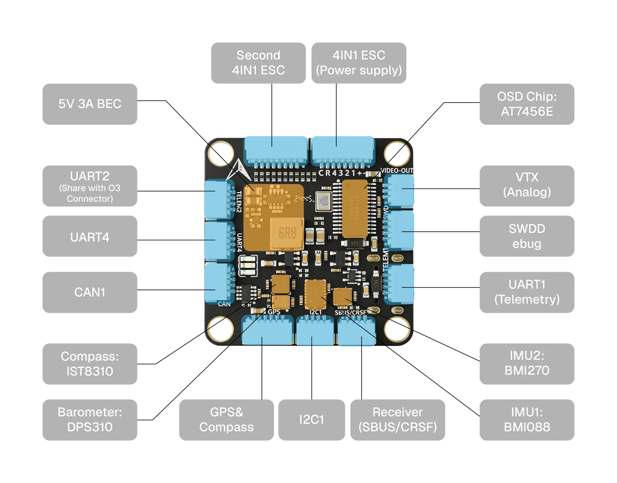 CORVON 743v1 — 正面接口定义