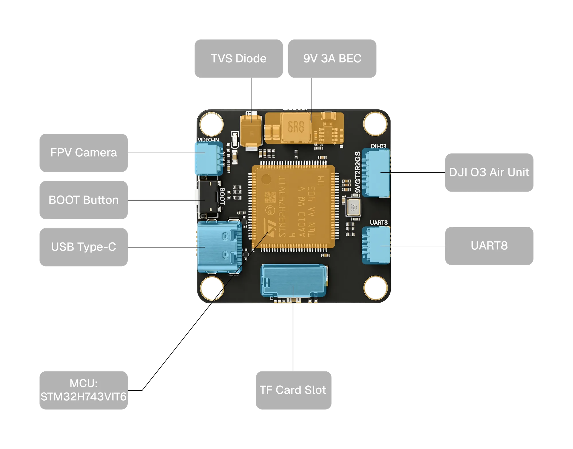 CORVON 743v1 — 背面接口定义