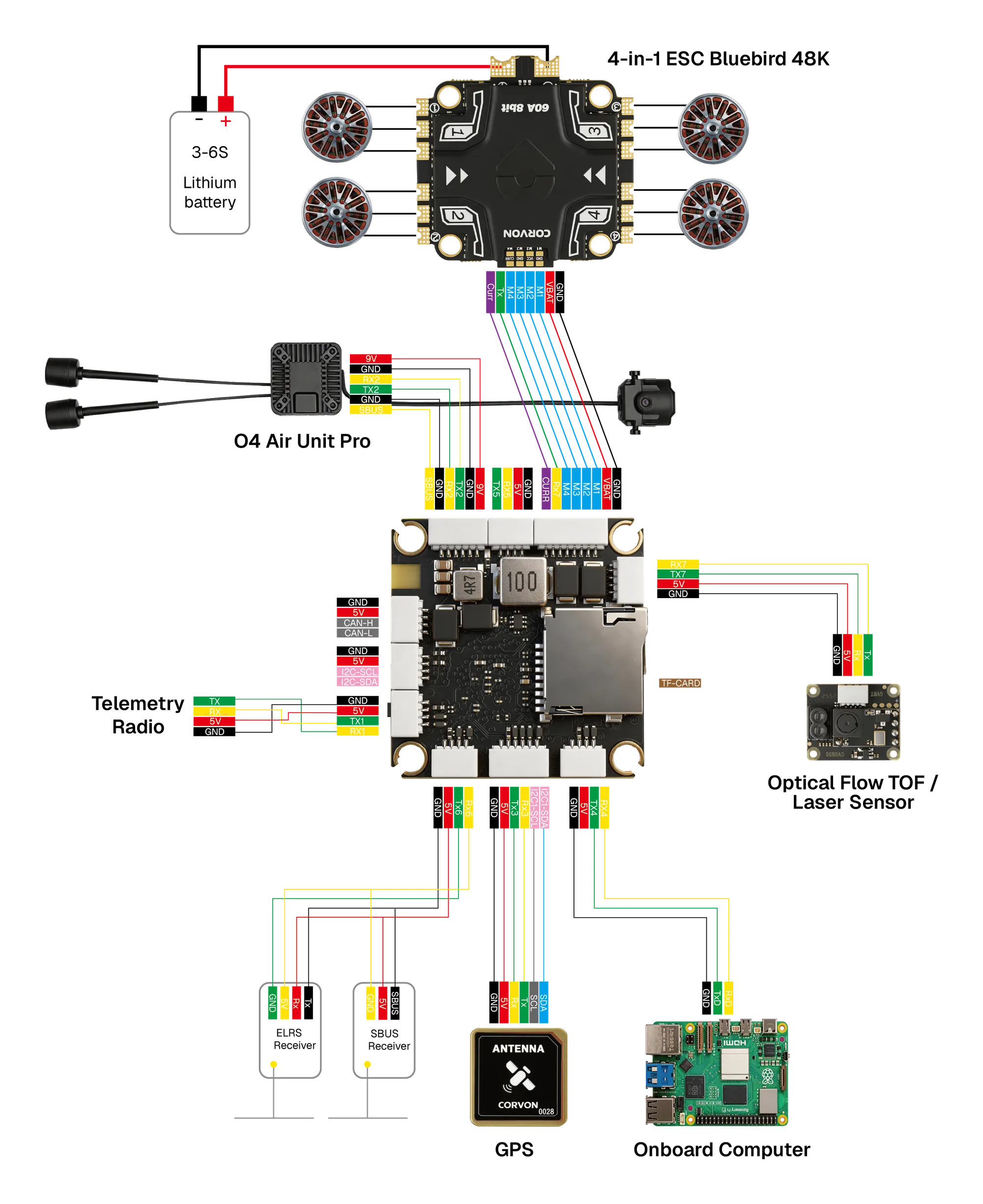 CORVON 743v2 — 整机接线示例（含 ESC、O4 图传、GPS、接收机等外设）