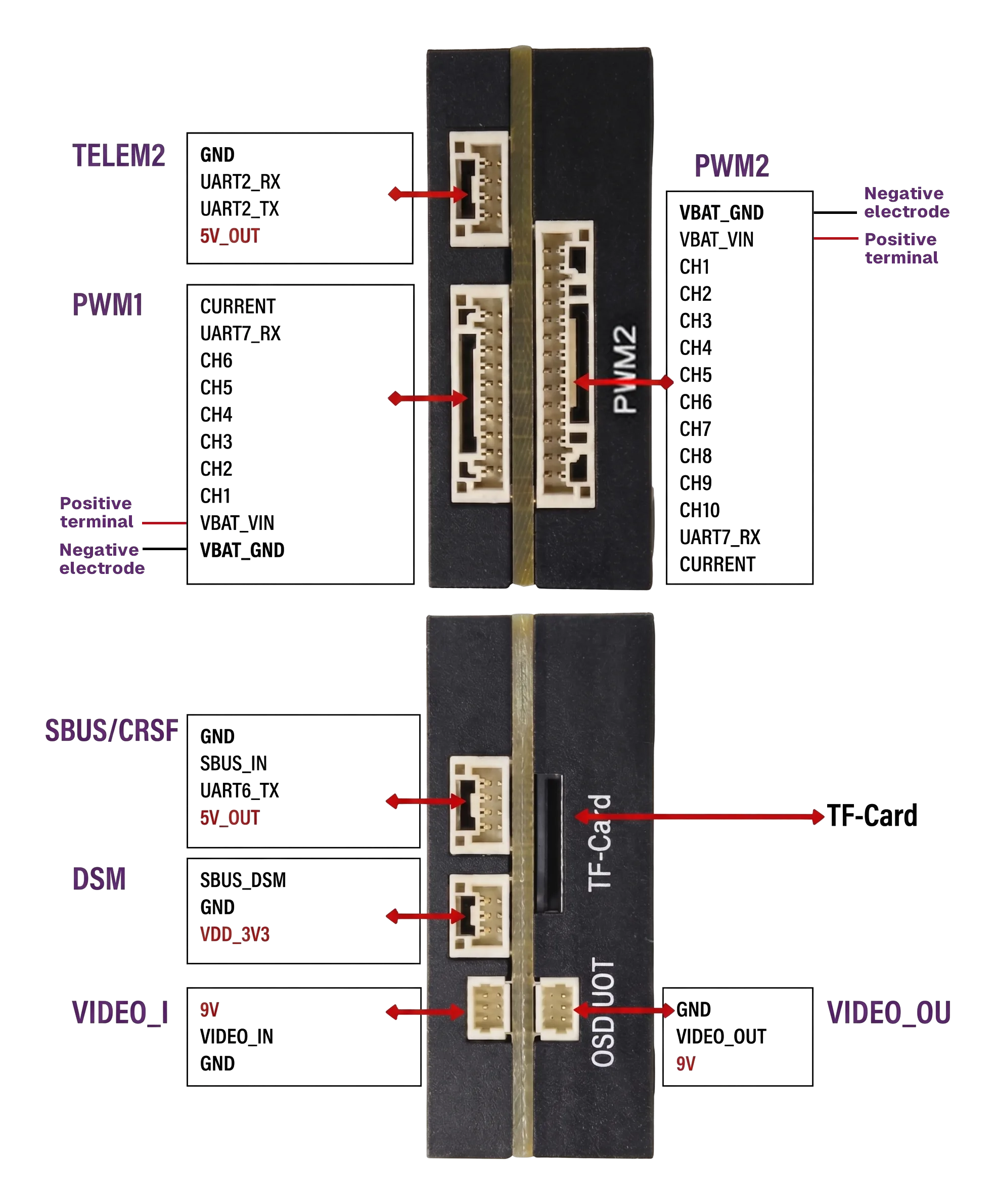 CORVON 743zh — 引脚定义