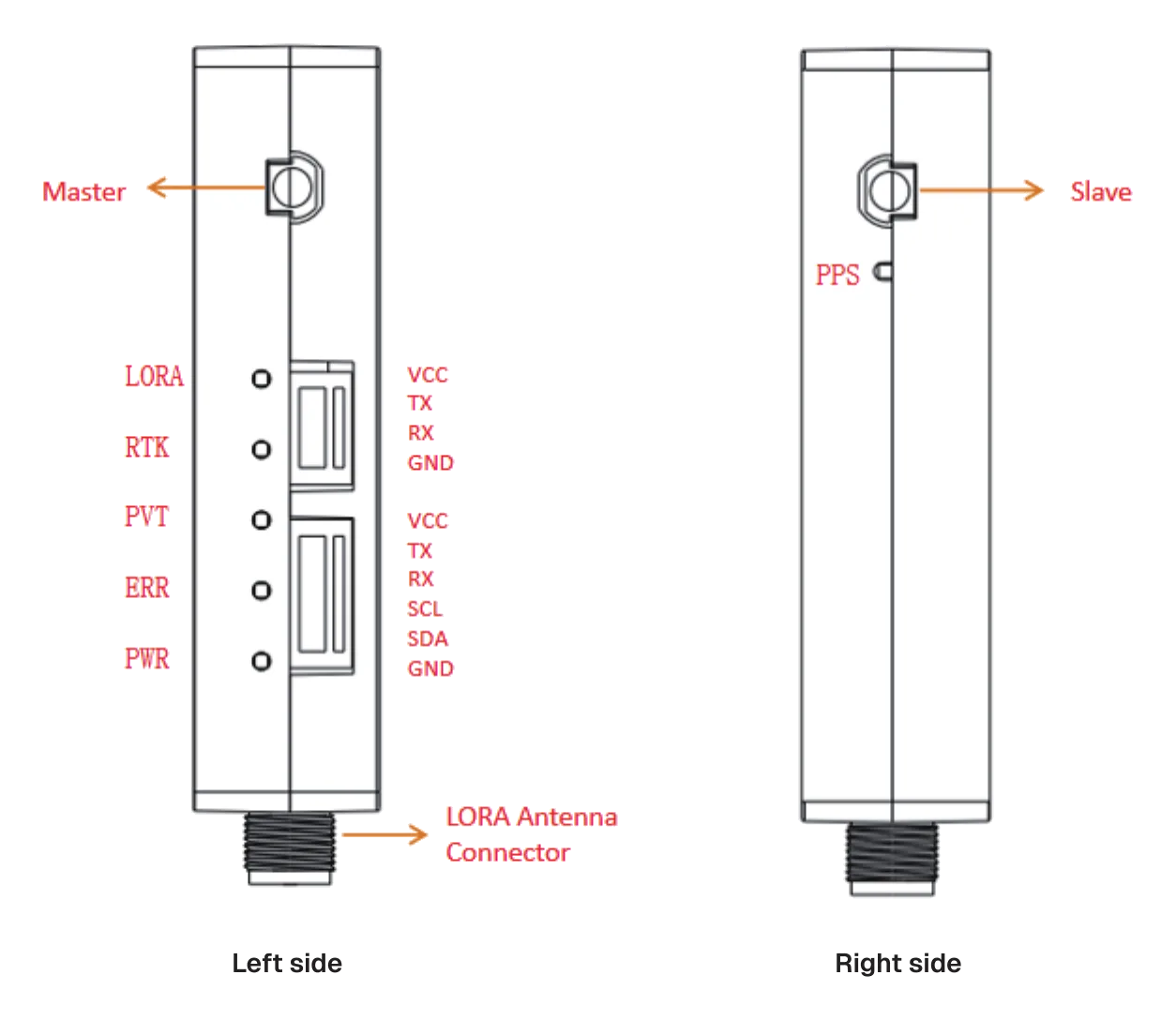 CORVON RTK-12-Rd 移动站 — 侧面接口、主从天线、LED、GPS 与调试端口定义